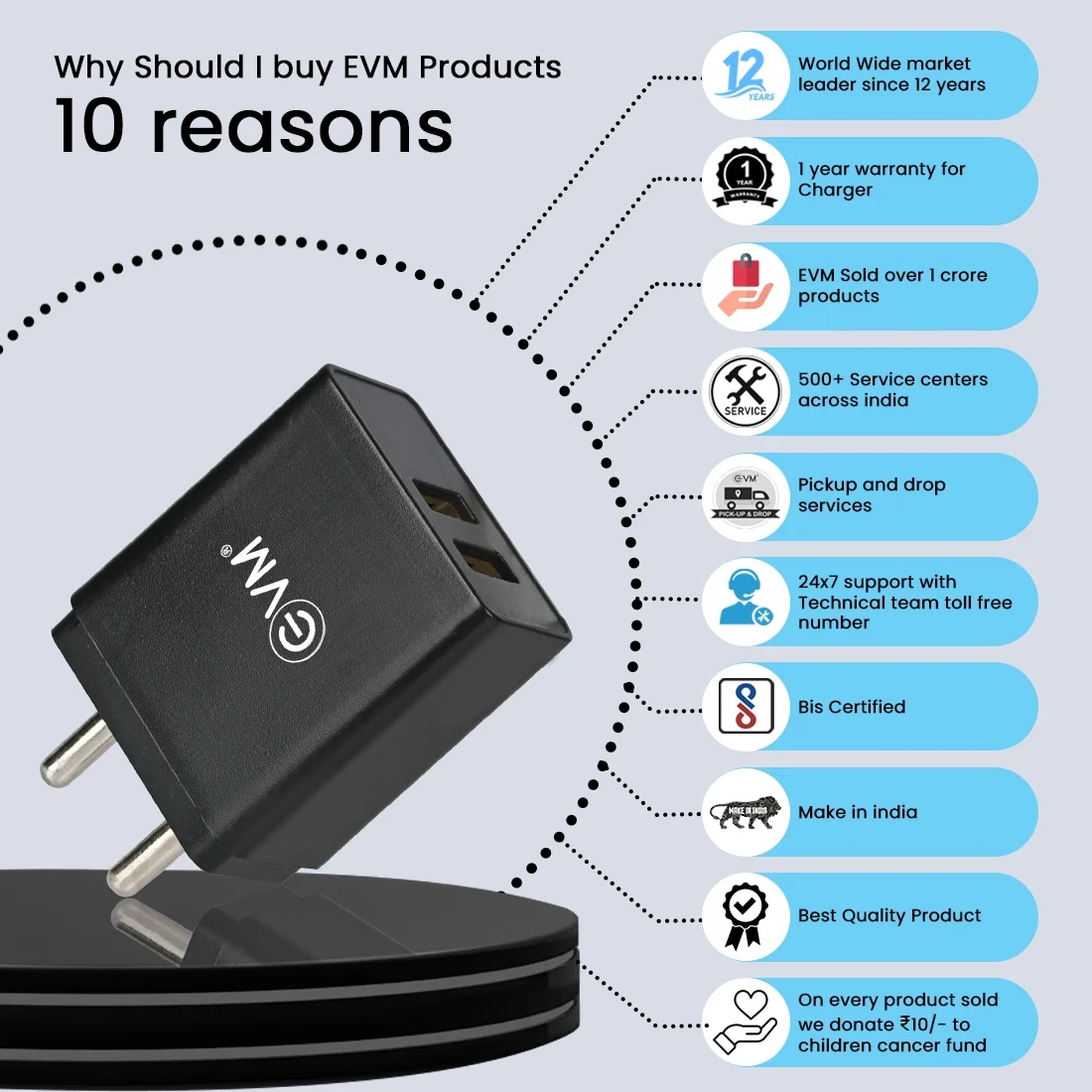EVM-CH-04 Dual USB Charger with C Type USB Cable - Image 2
