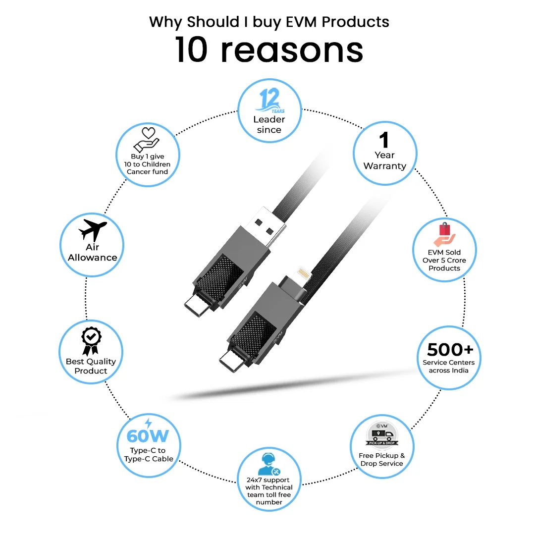EVM M-4 Enquad 4 in 1 Charging cable 60watts 1.2 Meter - Image 4