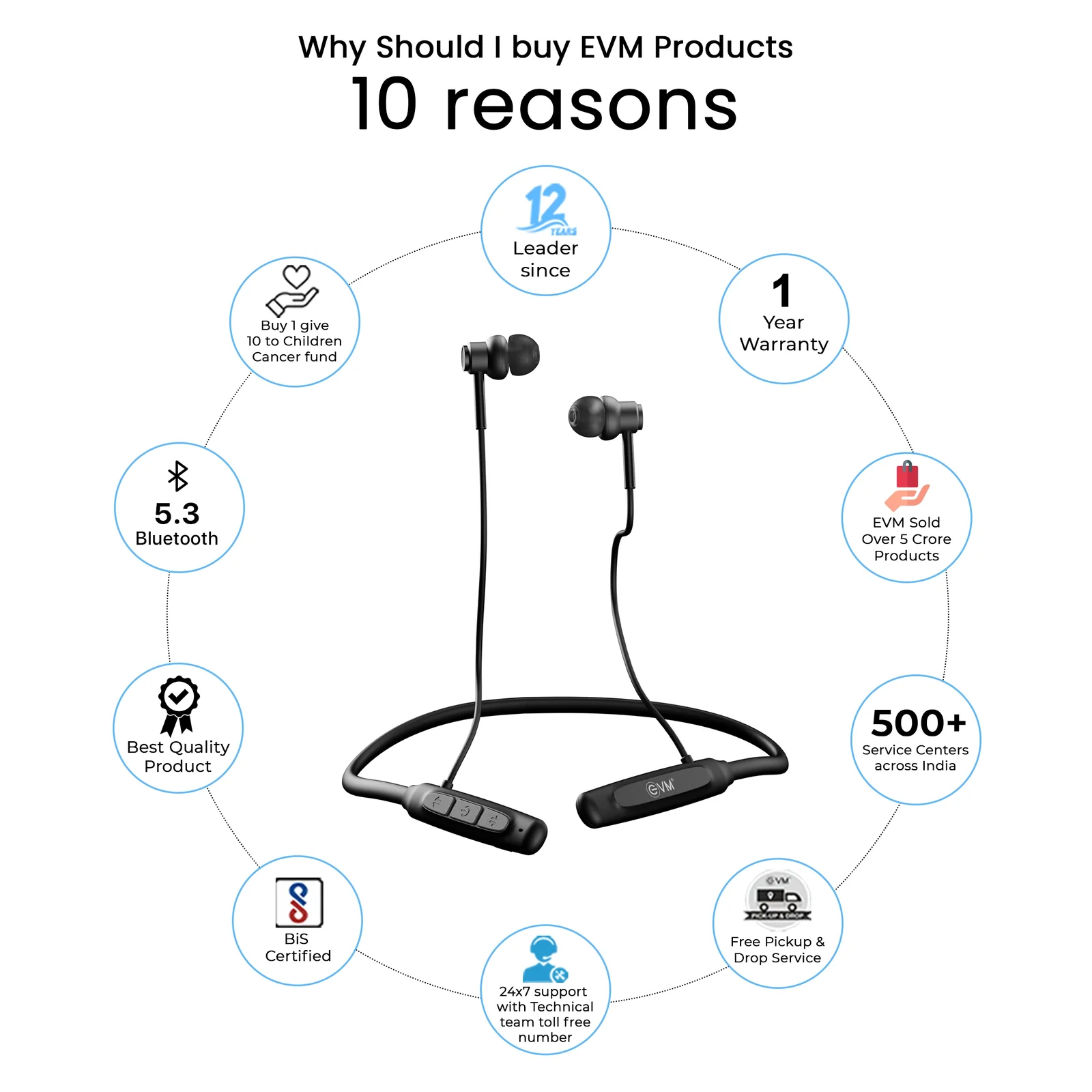 EVM-NB-035 EnSport Pro Bluetooth Neckband - Image 3