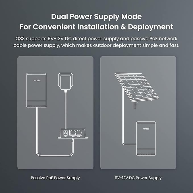 Tenda OS3 5GHz 11AC 867Mbps Long Range Smart Manage Outdoor CPE 12dBi 5km+Point to Point Wireless Bridge Four Fast Ethernet Ports IP65 Weatherproof 6KV Lightning Protection (White) - Image 3